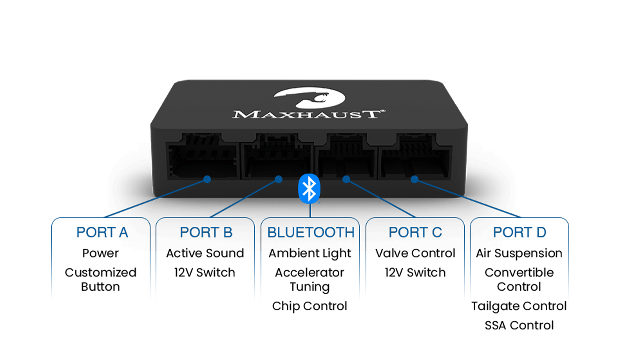 UPGRADE | Factory Sound v3 to Maxhaust Active Sound v4